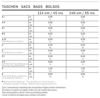 Picture of 95 BURDA 6961: BAGS