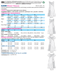 Picture of B54 KWIK*SEW K4260: DRESS SIZE XS-XL 
